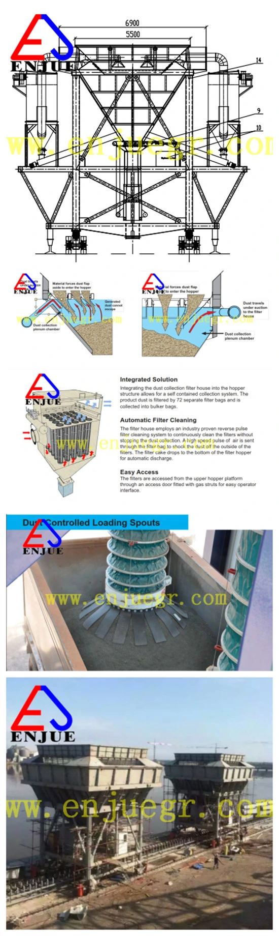 Enjue Eco Rail-Mounted Movable Dedusted Hopper