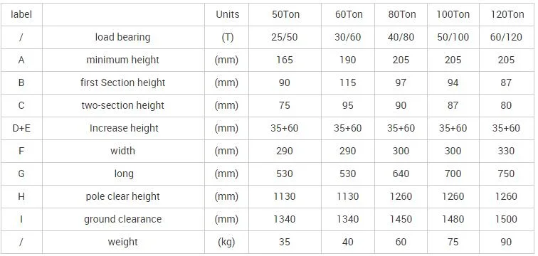 Double Node Single Node Air Hydraulic Floor Jack 50t 25t for Bus